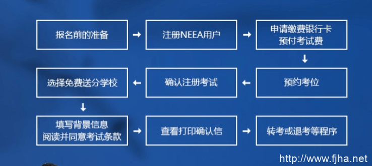 新东方英语托福课程2018年最新价值6079元（百度云下载）