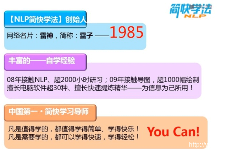 NLP简快学习法：简单、快速、高效的偷师神技（思维导图）百度云下载