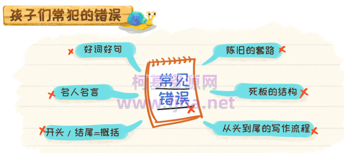 沪江网校：当思维导图遇上看图写话【写作班】-小学生作文写作教程（百度云下载）