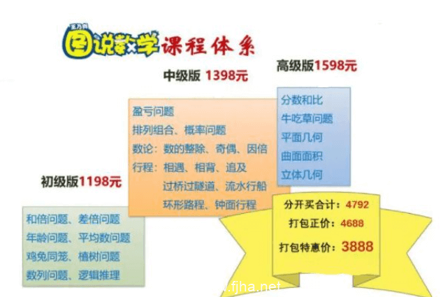 图说数学：小学3-6年级的数学奥数课