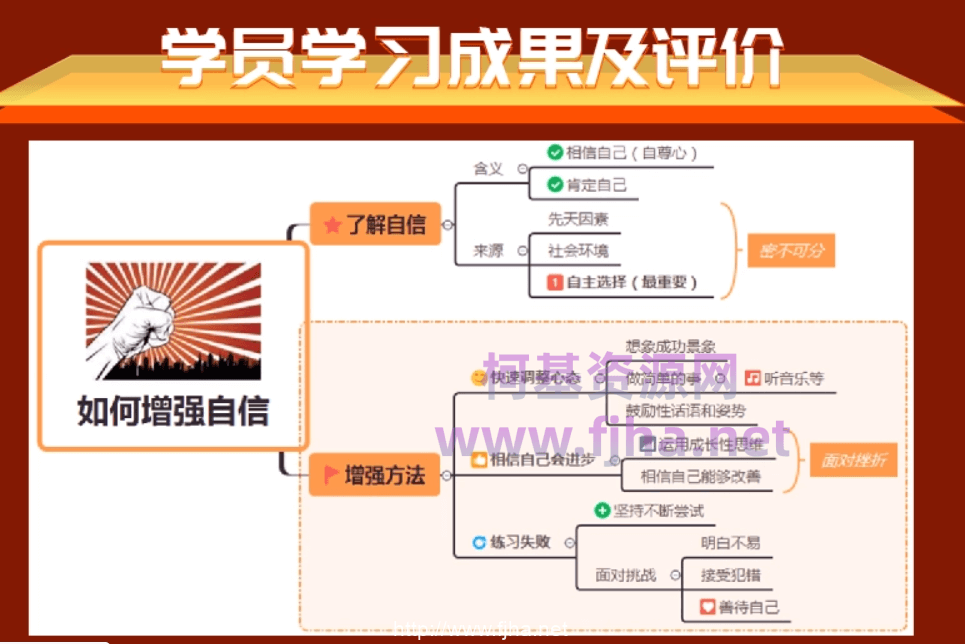 最强思维导图训练营·30天重构你的思维模型