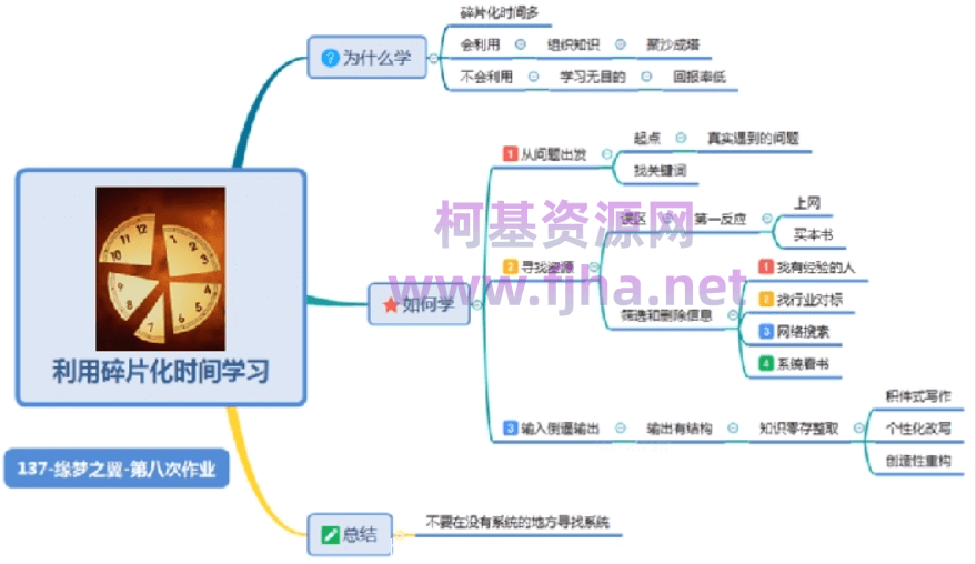 最强思维导图训练营·30天重构你的思维模型