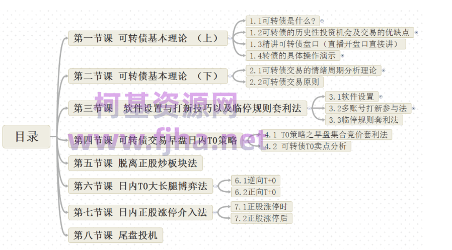 独孤商学院：8节课学会可转债及其T0操作