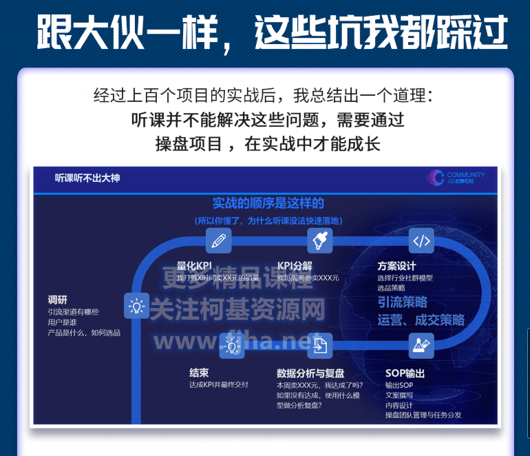 社群公社：顶级社群操盘手俱乐部