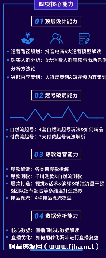 诸葛老王-抖音电商操盘手必修课