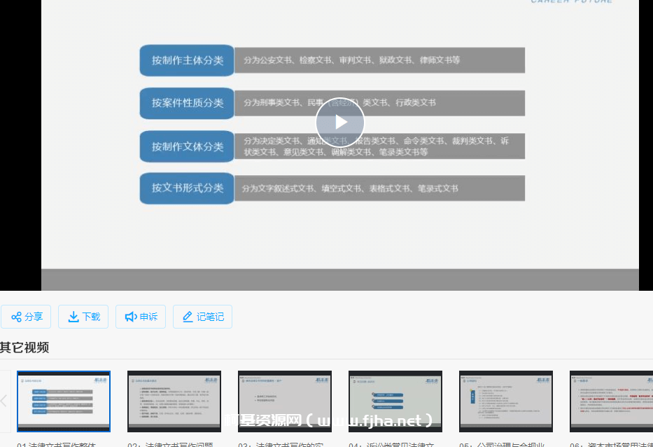 法律文书写作实务详解 从诉讼到非诉